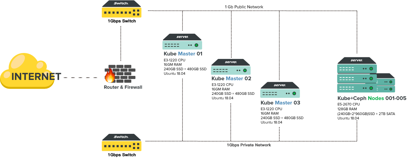 Professional Kubernetes Cluster Network Diagram